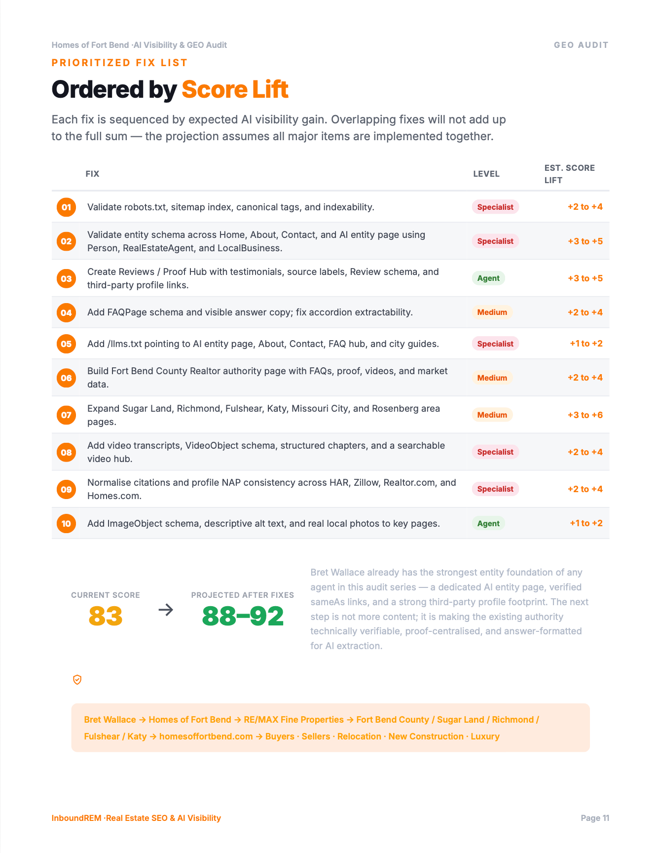 AI visibility audit report page